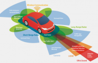 Radar sóng mm giúp cải thiện sự an toàn cho lái xe